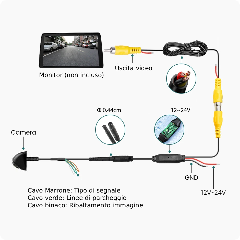 Dettaglio installazione