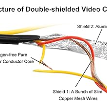 Cables de Doble Seguridad